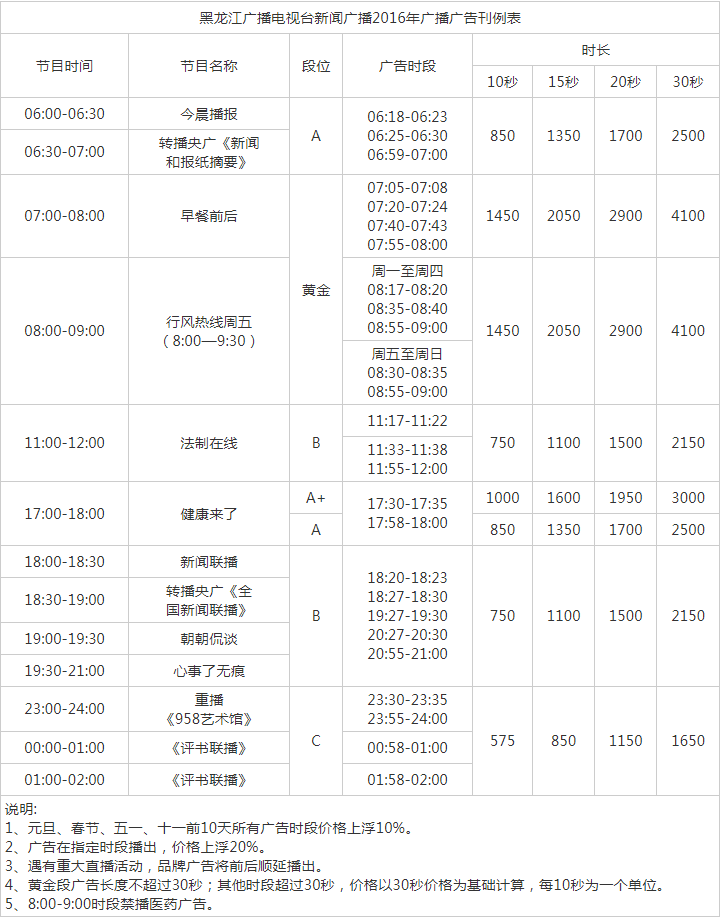 2016黑龙江人民广播电台新闻广播 AM621广告报价表.png