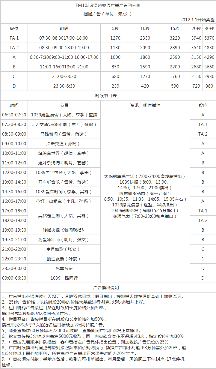 2012温州人民广播电台交通广播 FM103.9广告报价表.png