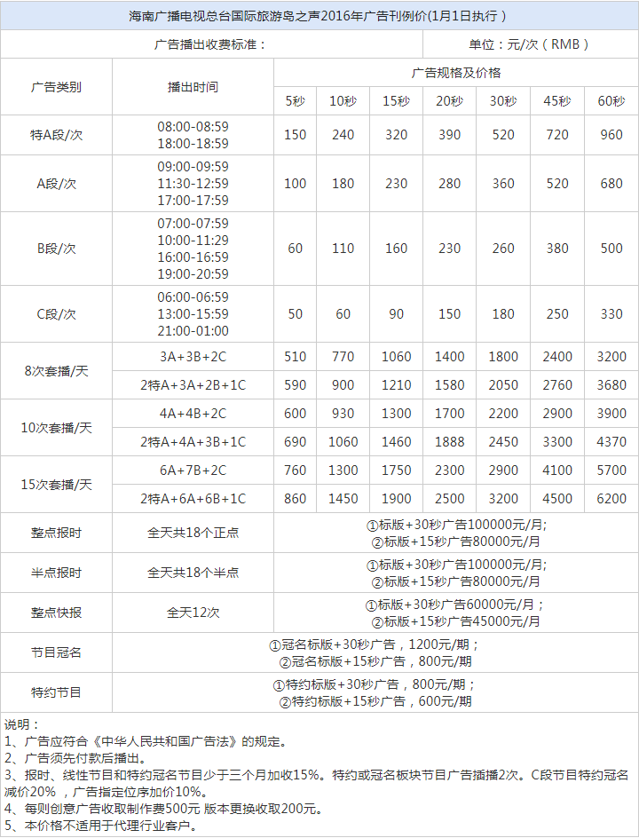 2016海南人民广播电台国际旅游岛之声广告报价表.png