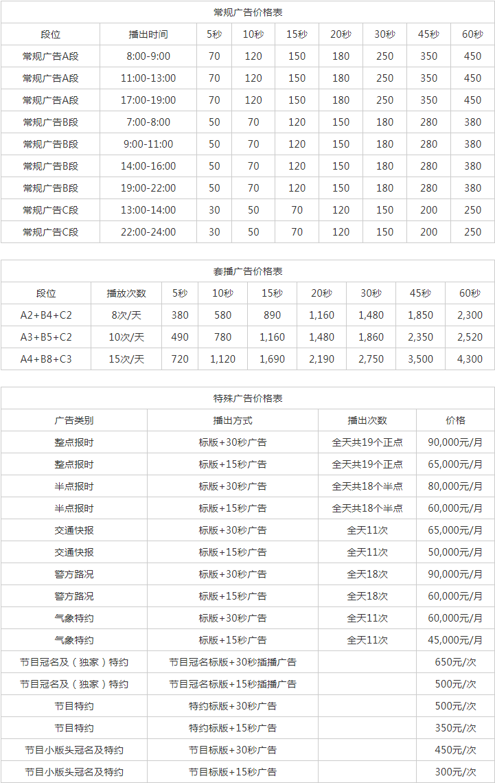 2009海南人民广播电台交通广播 FM100广告报价表.png