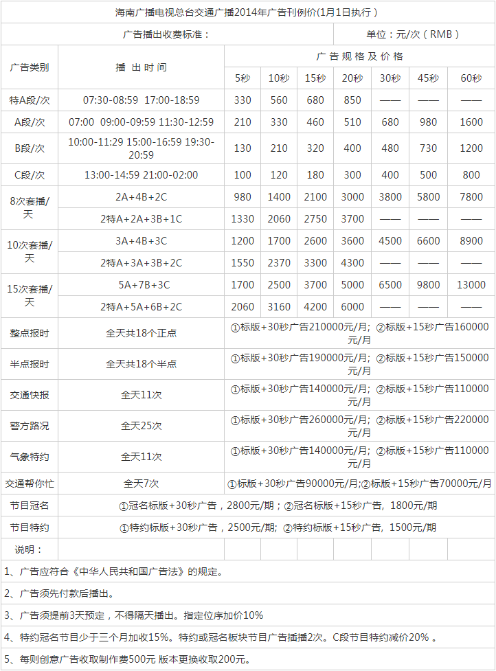 2014海南人民广播电台交通广播 FM100广告报价表.png