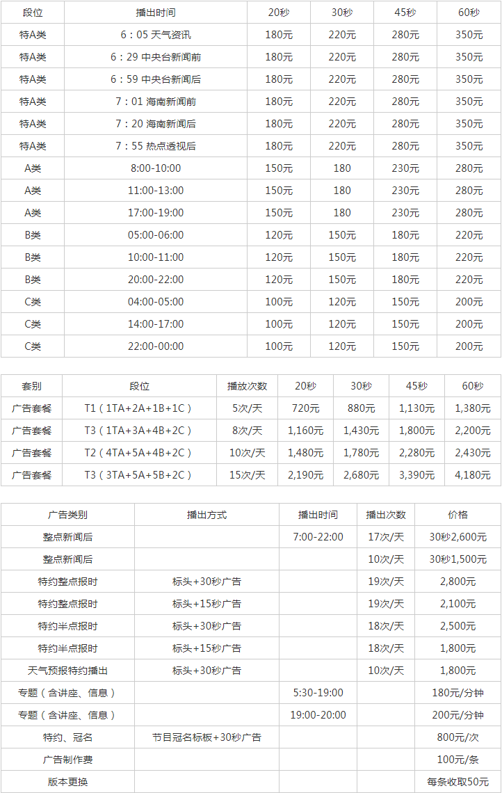 2010海南人民广播电台新闻广播广告报价表.png