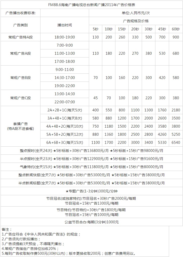 2012海南人民广播电台新闻广播广告报价表.png