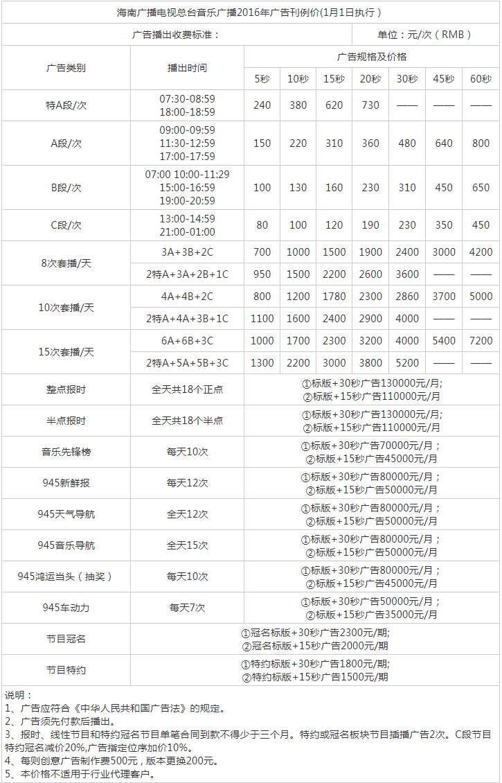 2016海南人民广播电台汽车音乐广播FM94.5广告报价表.png