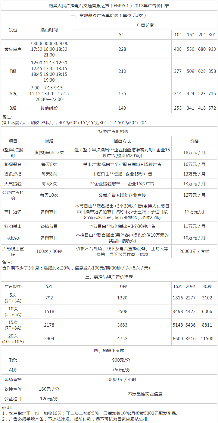 2012南昌人民广播电台交通音乐之声 FM95.1广告报价表.png