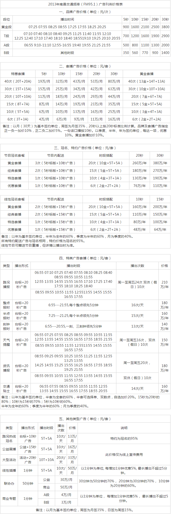 2013南昌人民广播电台交通音乐之声 FM95.1广告报价表.png