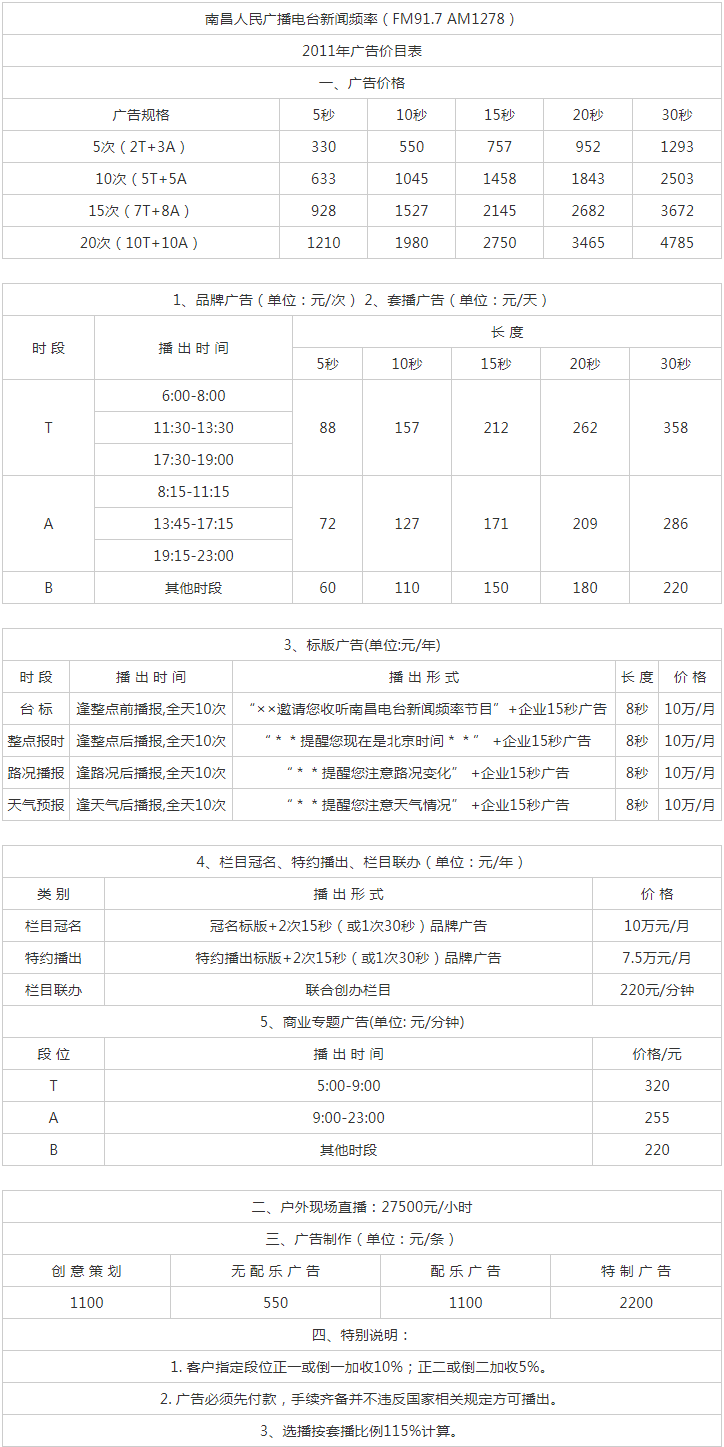 2011南昌人民广播电台新闻综合频率 FM91.7MHz广告报价表.png