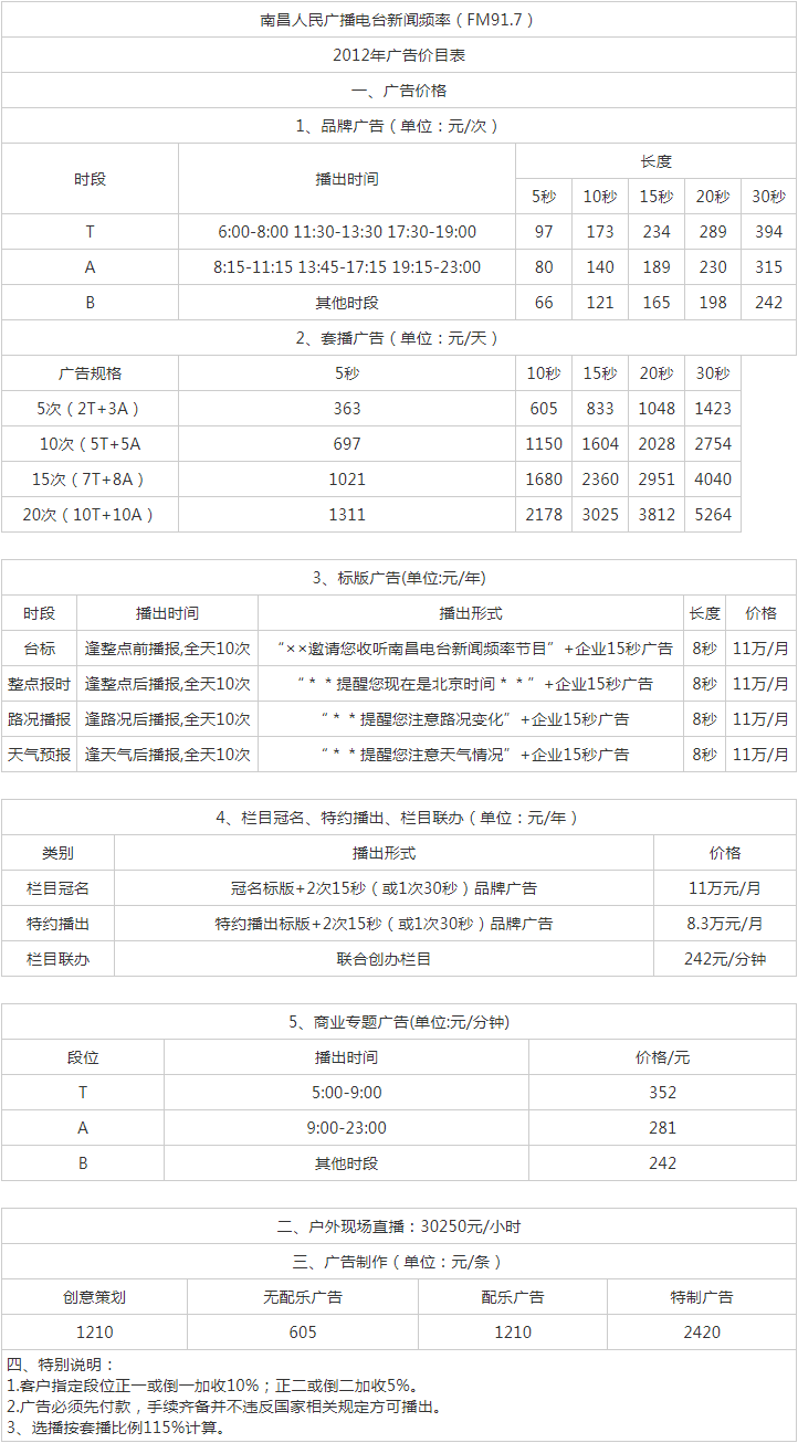 2012南昌人民广播电台新闻综合频率 FM91.7MHz广告报价表.png