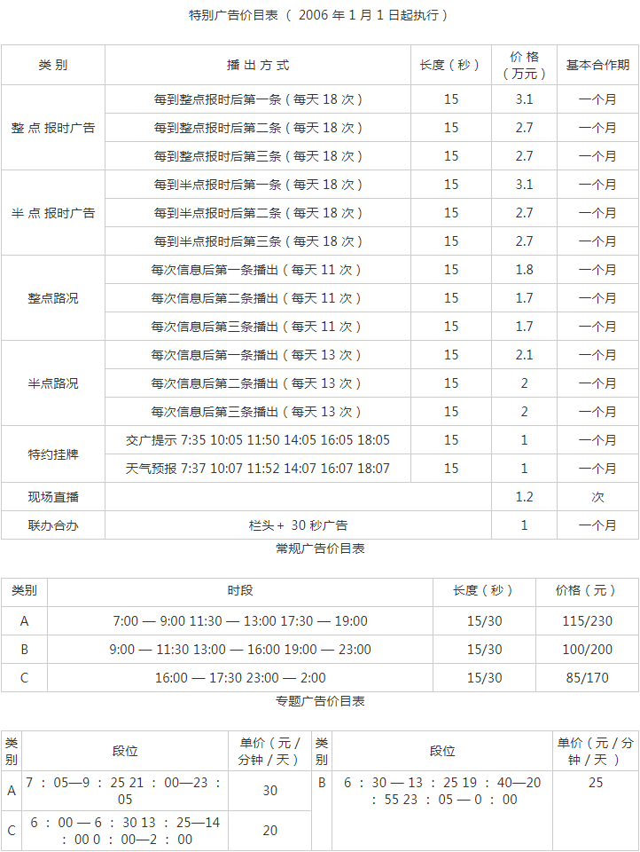 2009甘肃人民广播电台交通广播 FM103.5广告报价表.png