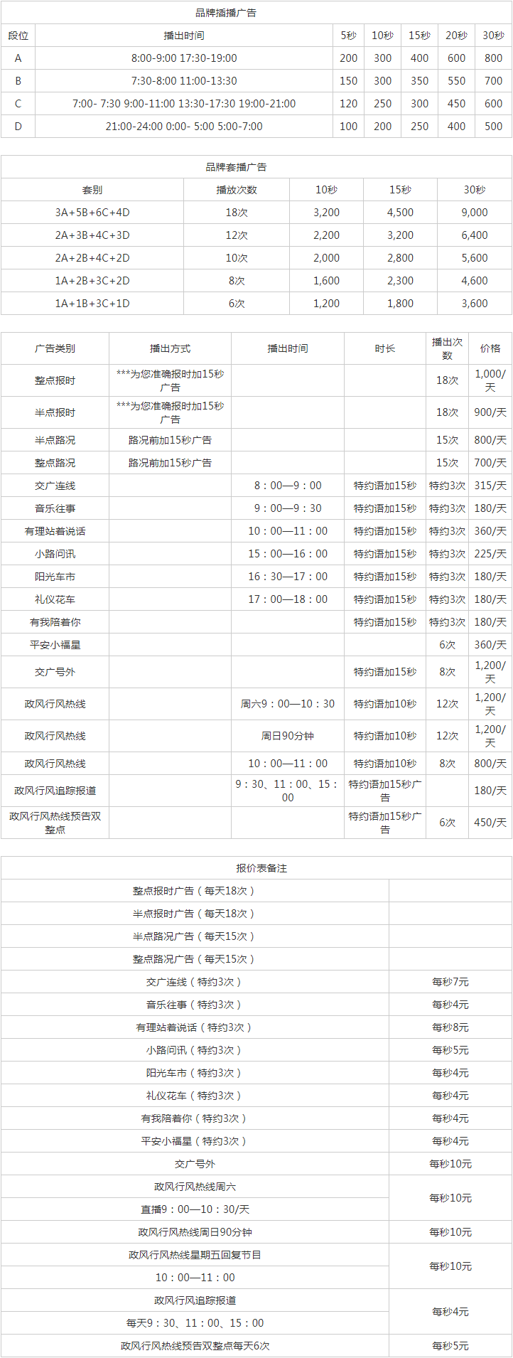 2010甘肃人民广播电台交通广播 FM103.5广告报价表.png