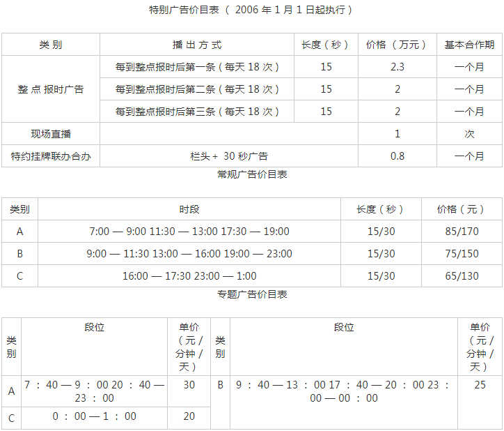 2009甘肃人民广播电台经济广播广告报价表.png