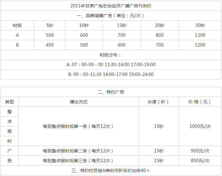 2011甘肃人民广播电台经济广播广告报价表.png