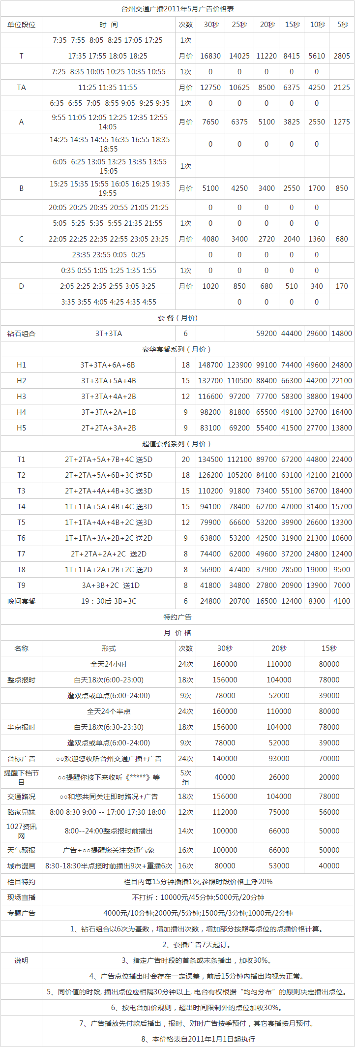 2011台州人民广播电台交通广播 FM102.7广告报价表.png