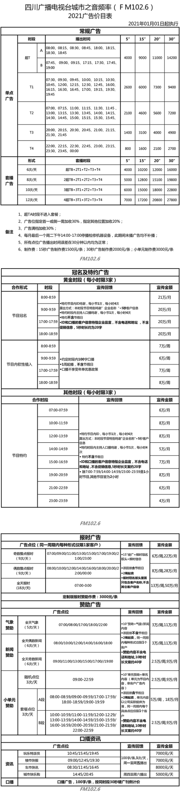 2021四川人民广播电台城市之音 FM 102.6广告报价表.jpg