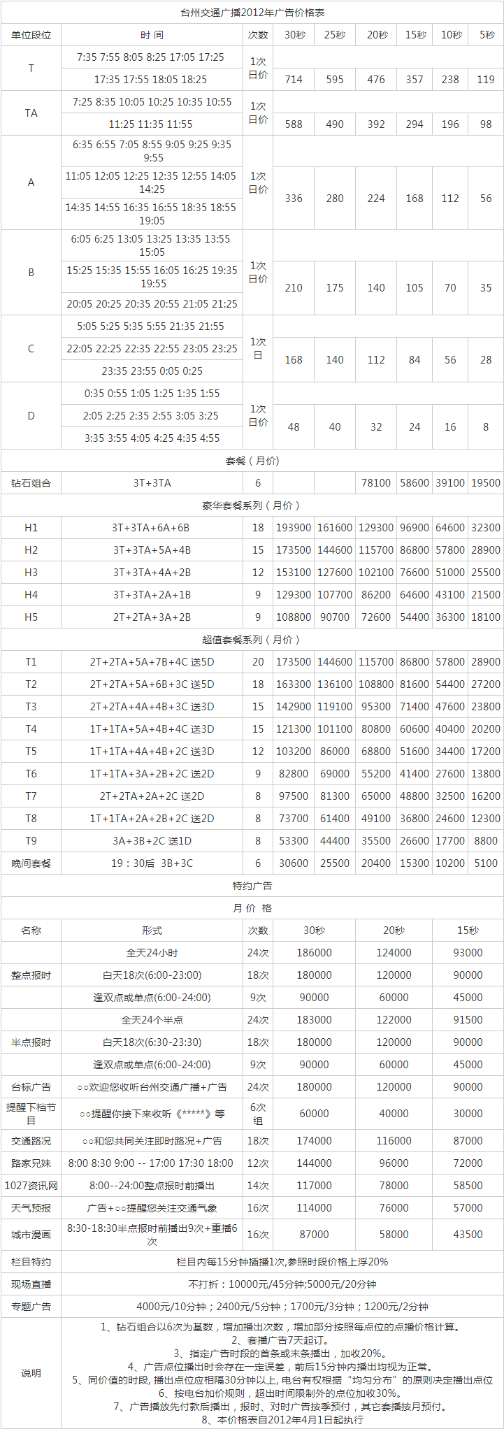 2012台州人民广播电台交通广播 FM102.7广告报价表.png