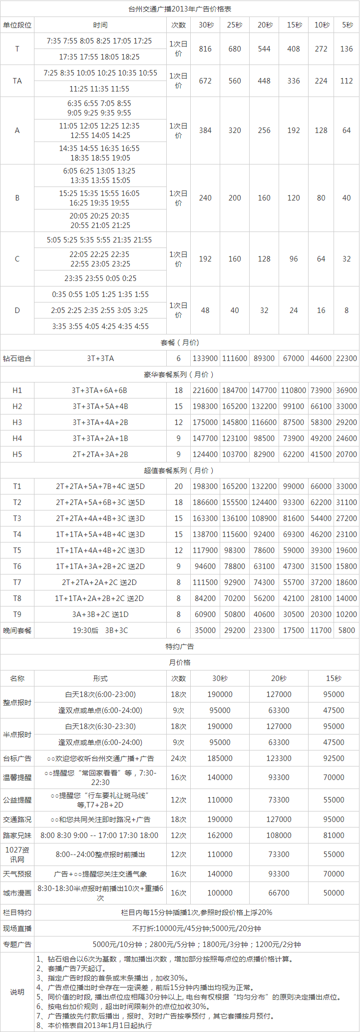 2013台州人民广播电台交通广播 FM102.7广告报价表.png