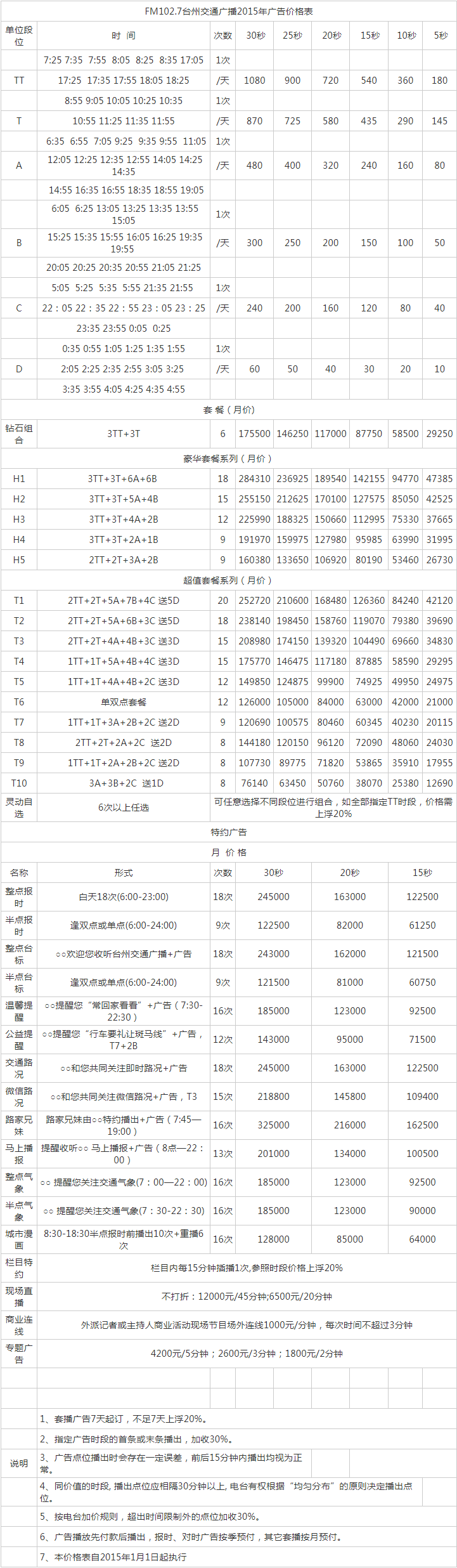 2015台州人民广播电台交通广播 FM102.7广告报价表.png