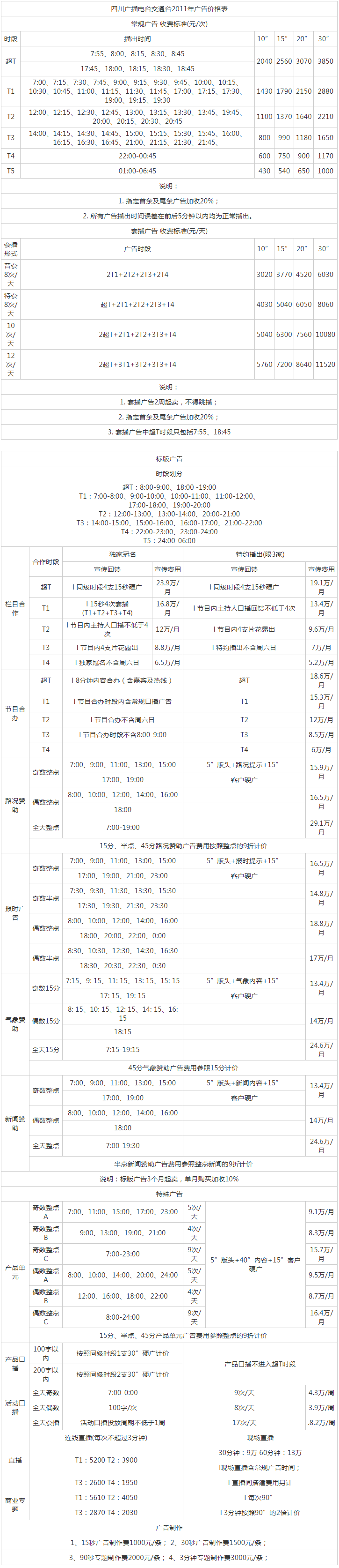 2011四川人民广播电台交通广播 FM101.7广告报价表.png