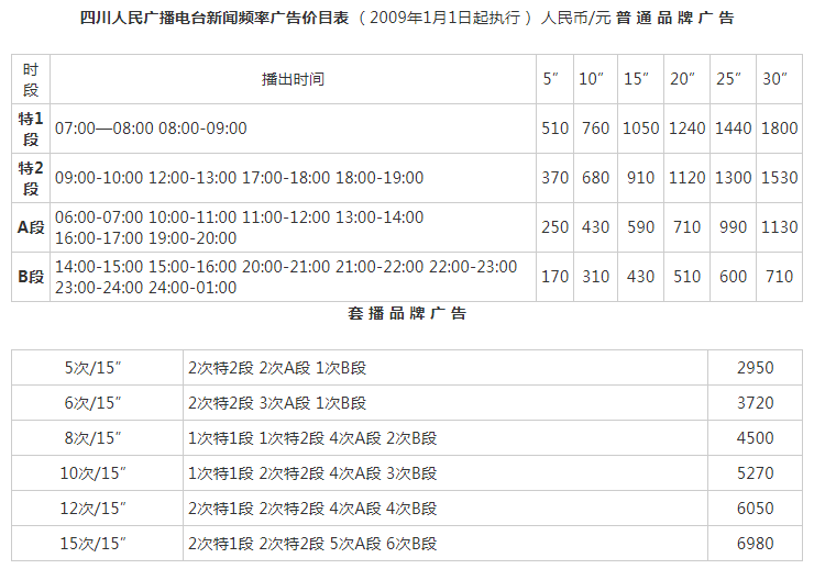 2009四川人民广播电台新闻频率 FM106.6广告报价表.png