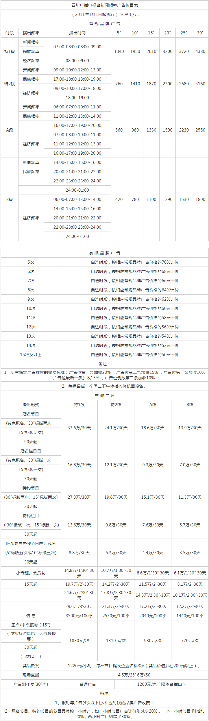 2011四川人民广播电台新闻频率 FM106.6广告报价表.png