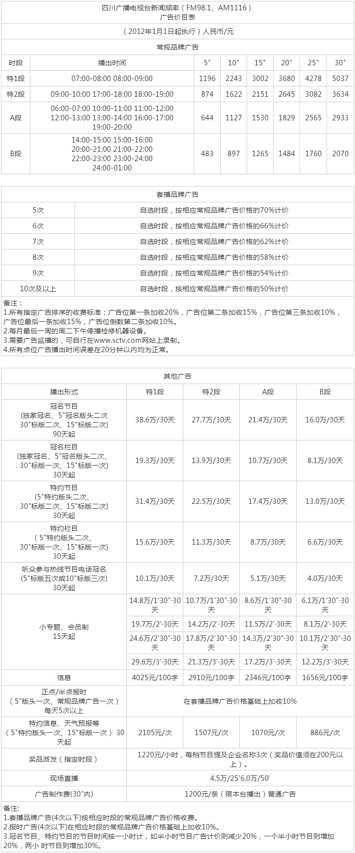 2012四川人民广播电台新闻频率 FM106.6广告报价表.png