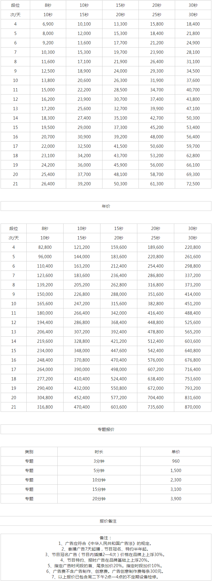 2009台州人民广播电台音乐广播 FM100.1广告报价表.png