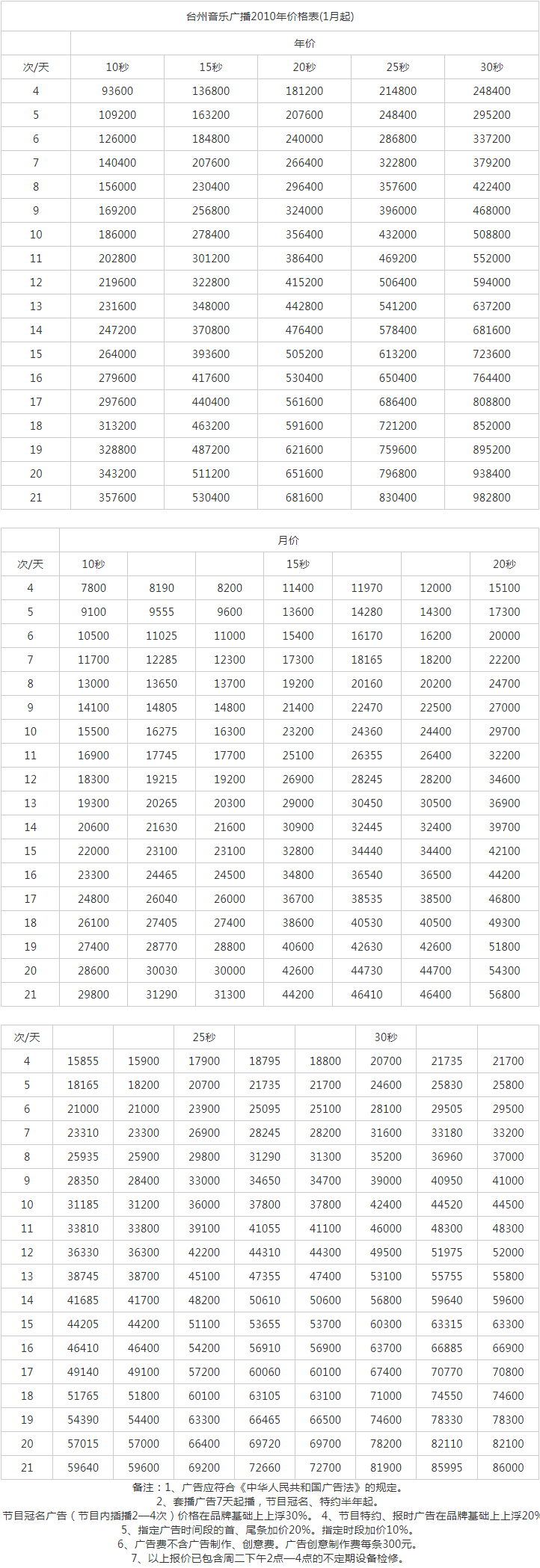 2010台州人民广播电台音乐广播 FM100.1广告报价表.png