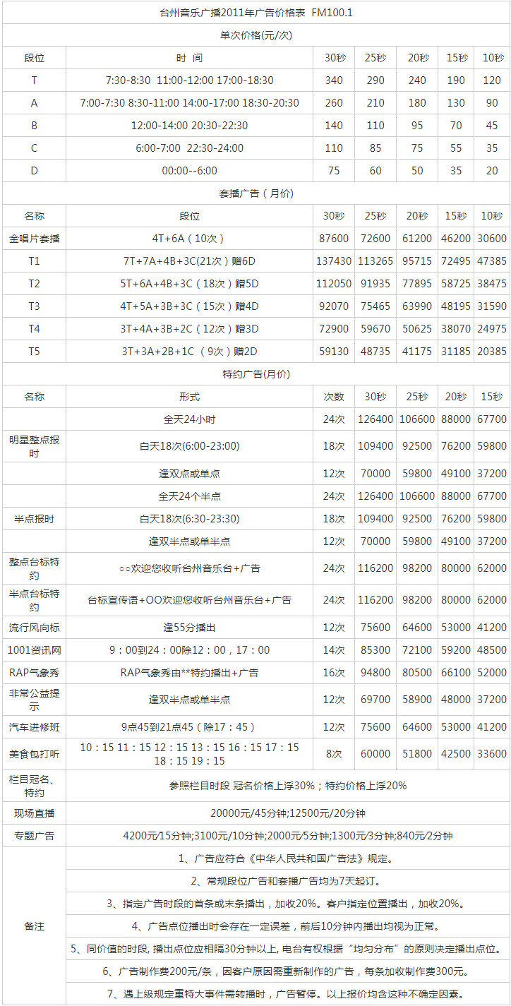 2011台州人民广播电台音乐广播 FM100.1广告报价表.png