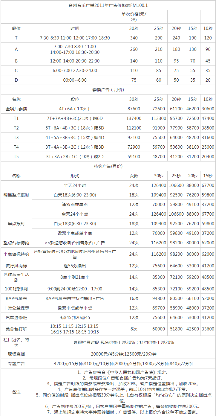 2012台州人民广播电台音乐广播 FM100.1广告报价表.png