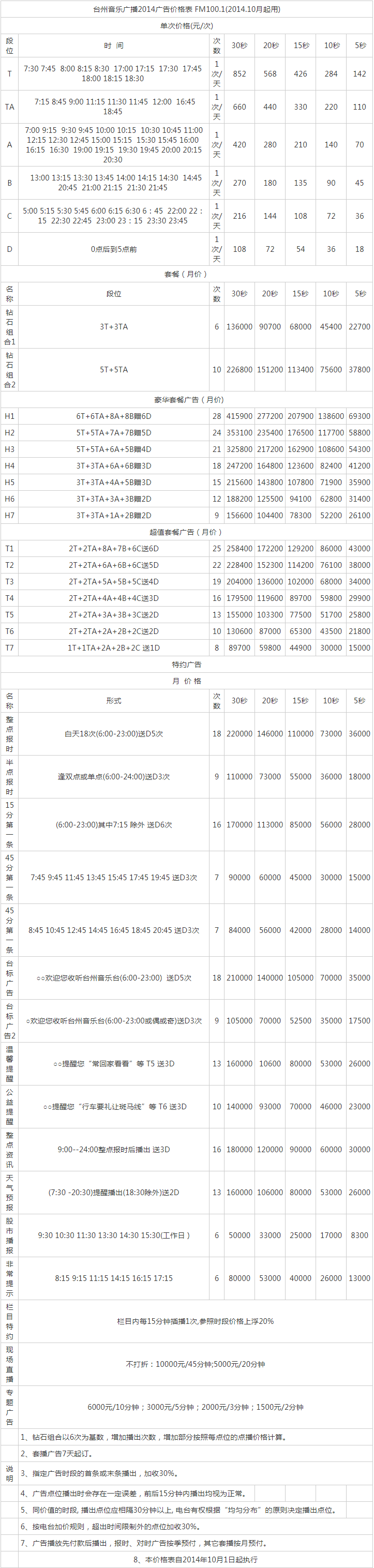 2015台州人民广播电台音乐广播 FM100.1广告报价表.png