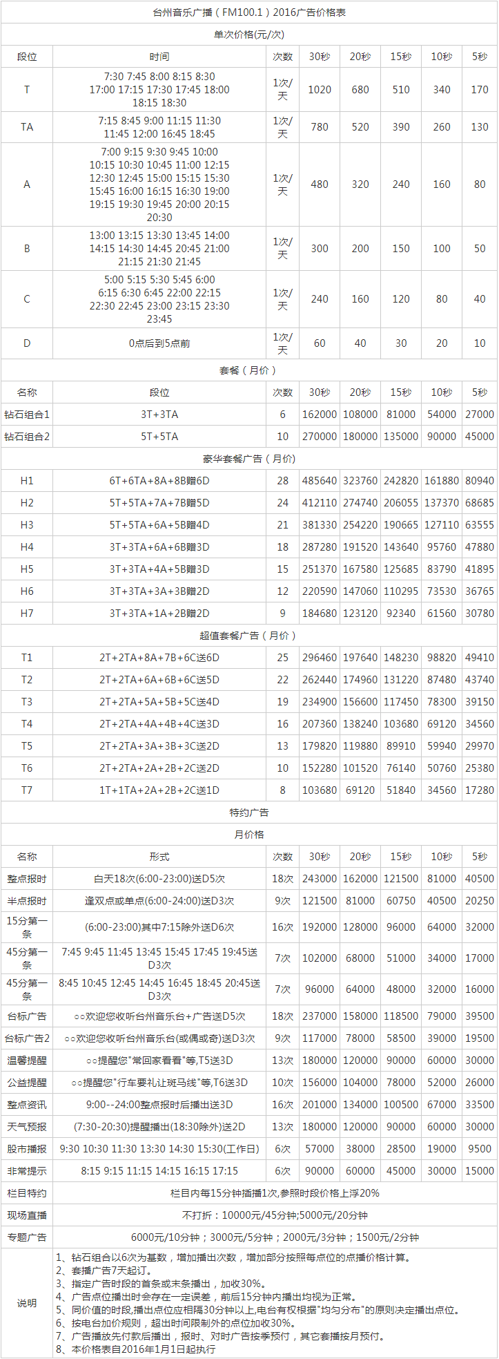 2016台州人民广播电台音乐广播 FM100.1广告报价表.png