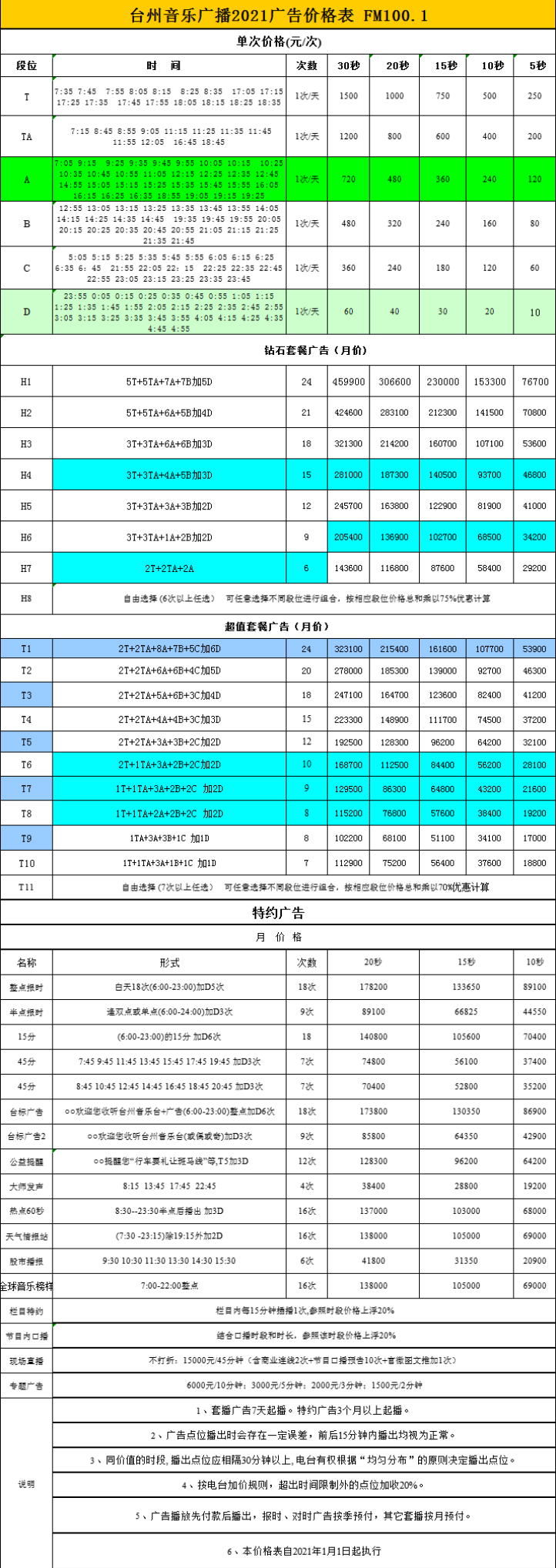 2021台州人民广播电台音乐广播 FM100.1广告报价表.jpg