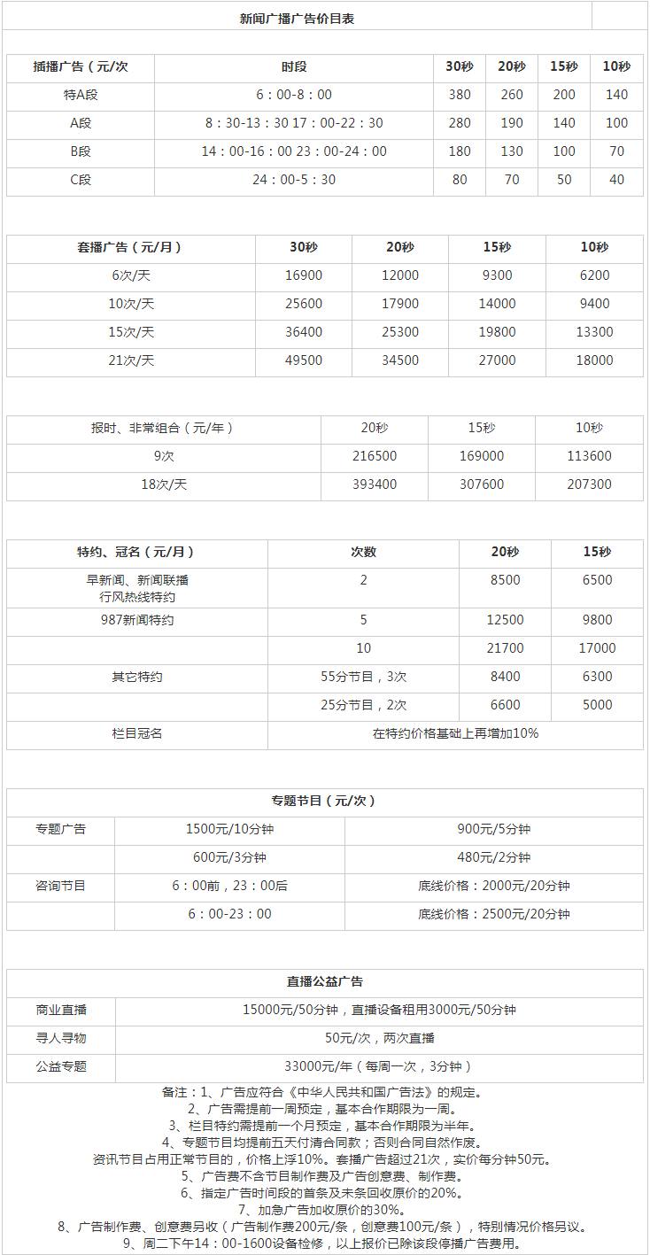 2009台州人民广播电台新闻广播 FM98.7广告报价表.png