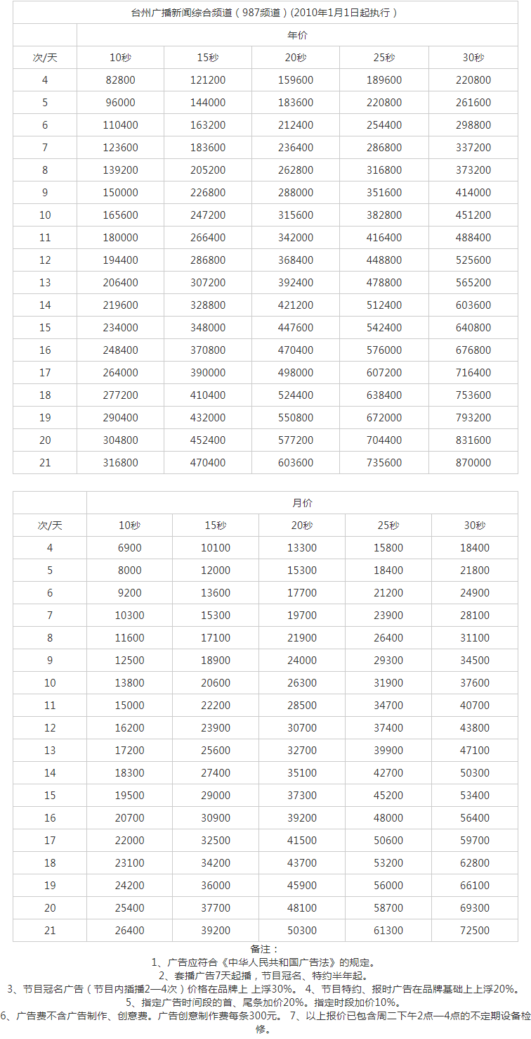 2010台州人民广播电台新闻广播 FM98.7广告报价表.png