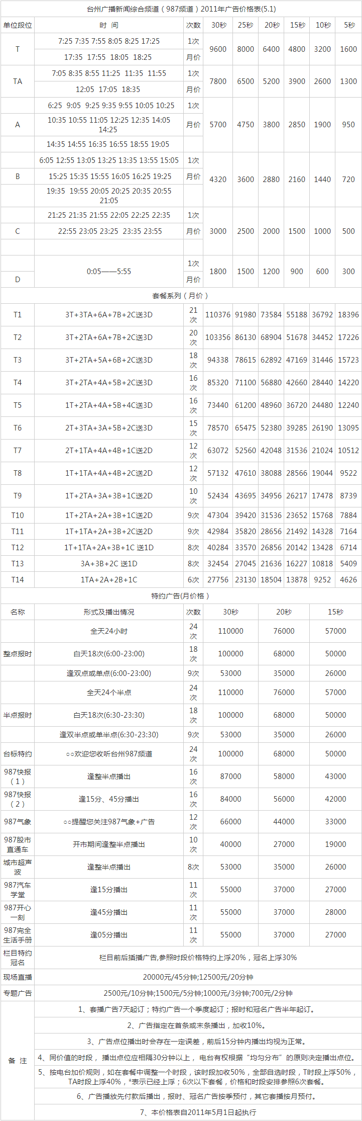 2011台州人民广播电台新闻广播 FM98.7广告报价表.png