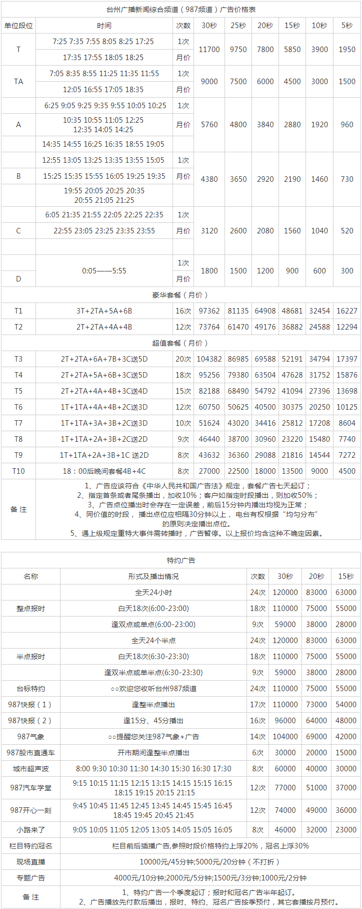 2012台州人民广播电台新闻广播 FM98.7广告报价表.png