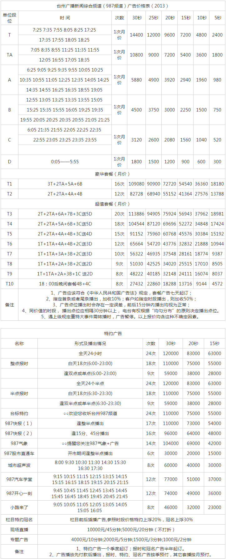 2013台州人民广播电台新闻广播 FM98.7广告报价表.png