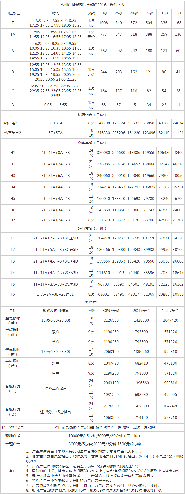 2016台州人民广播电台新闻广播 FM98.7广告报价表.png
