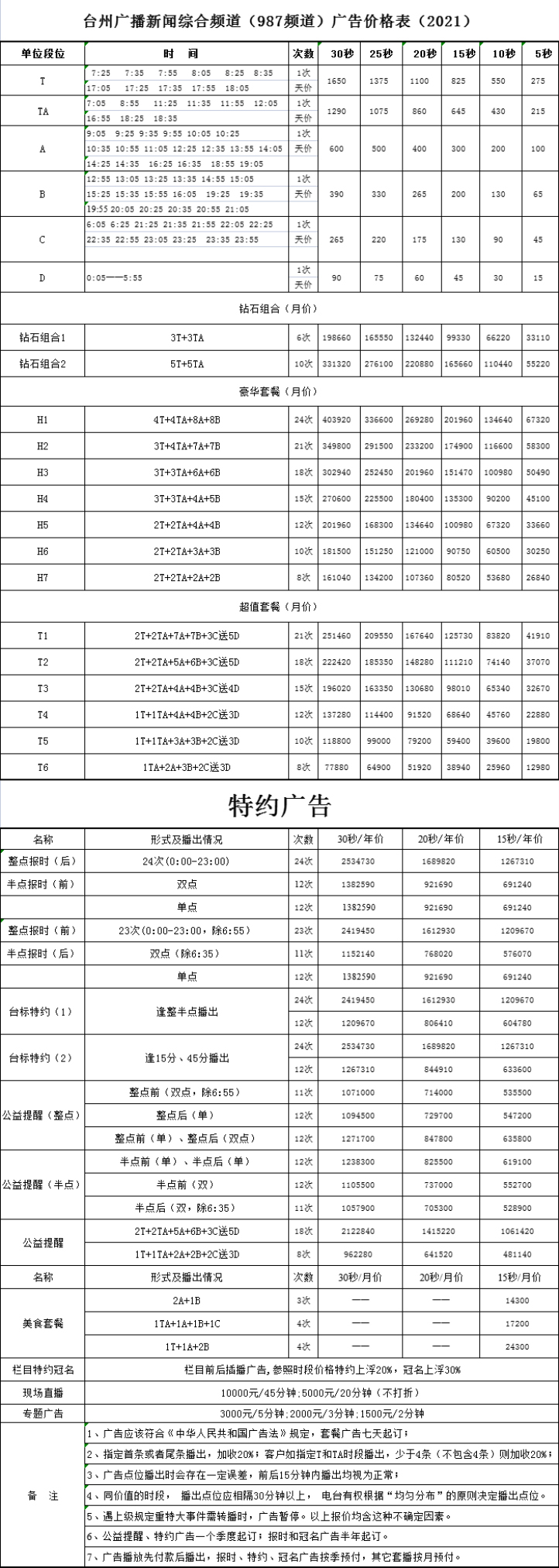 2021台州人民广播电台新闻广播 FM98.7广告报价表.jpg