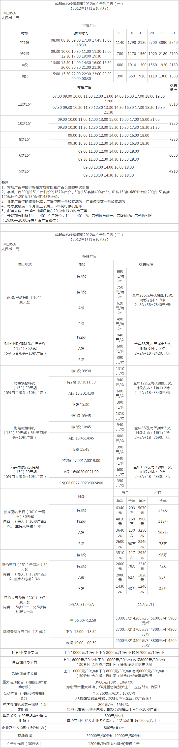 2012成都人民广播电台经济广播FM105.6广告报价表.png