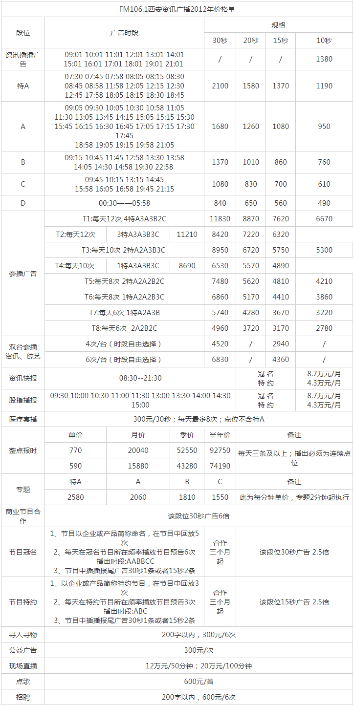 2012西安人民广播电台私家车广播 FM106.1广告报价表.png