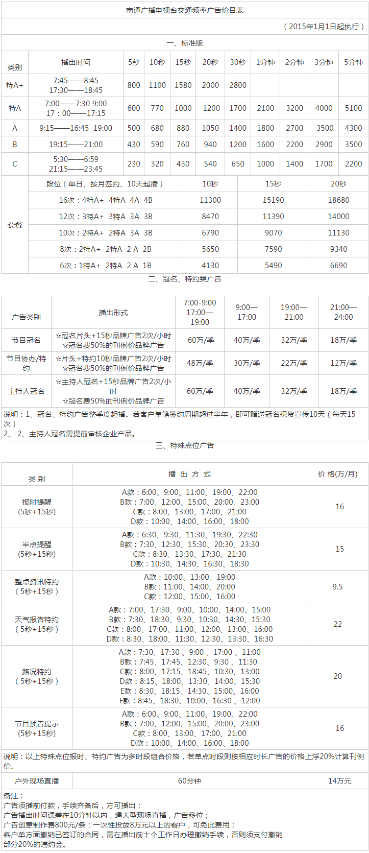 2015南通人民广播电台音乐交通频率FM92.9_AM1170广告报价表.png