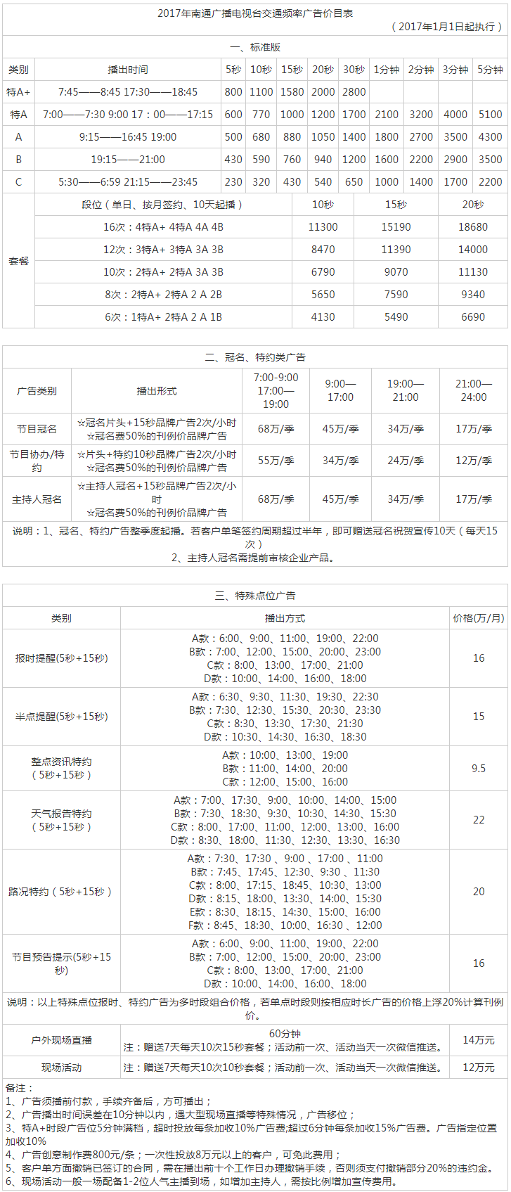 2017南通人民广播电台音乐交通频率FM92.9_AM1170广告报价表.png