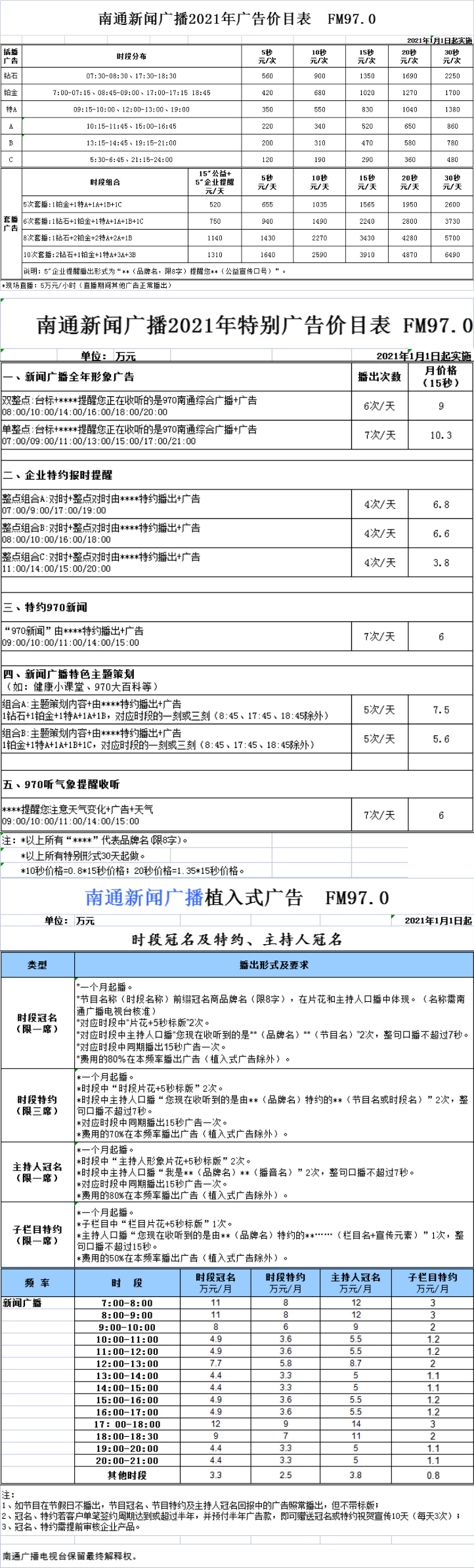 2021南通人民广播电台新闻综合频率 FM97.0 AM1233广告报价表.jpg