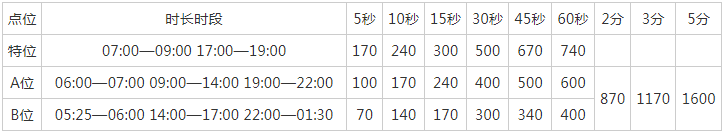 2009武汉人民广播电台交通广播 FM89.6、AM603广告报价表.png