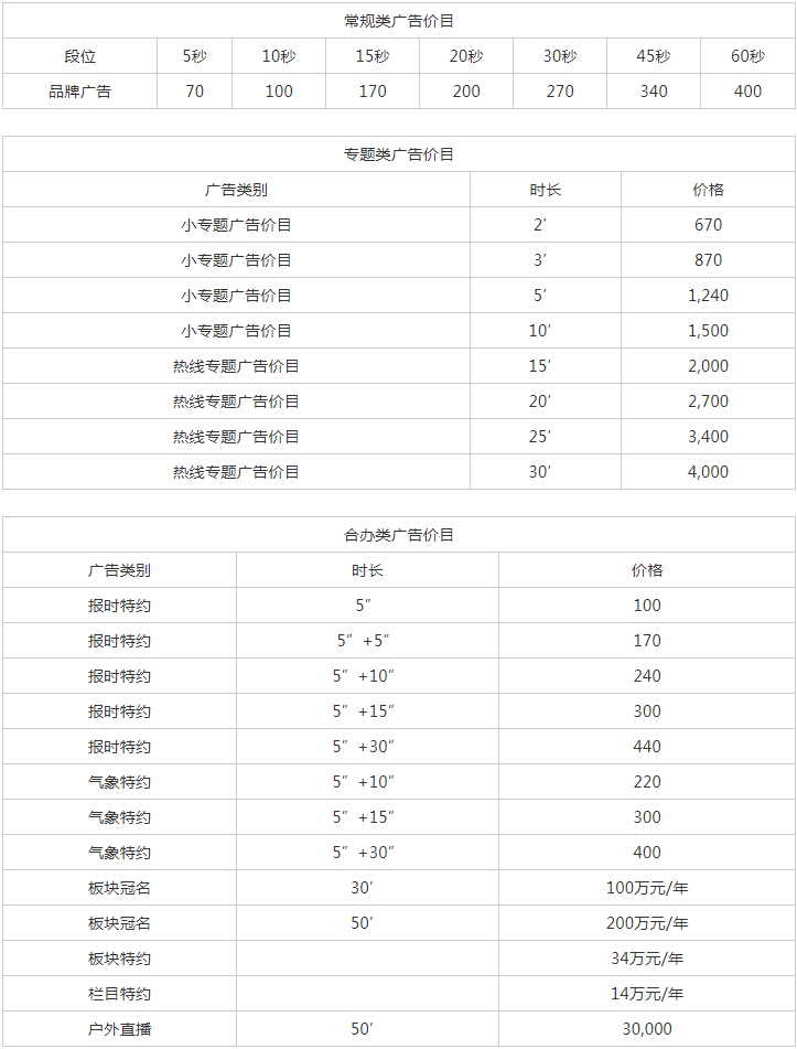 2009武汉人民广播电台少儿频道 FM93.6广告报价表.png