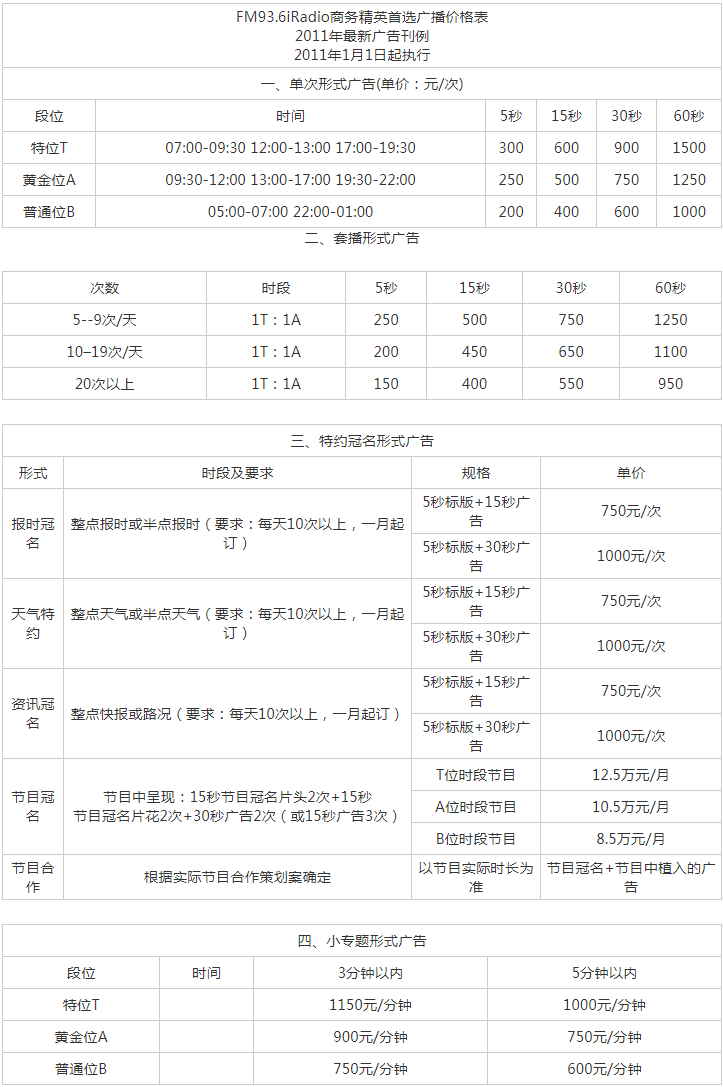 2011武汉人民广播电台少儿频道 FM93.6广告报价表.png