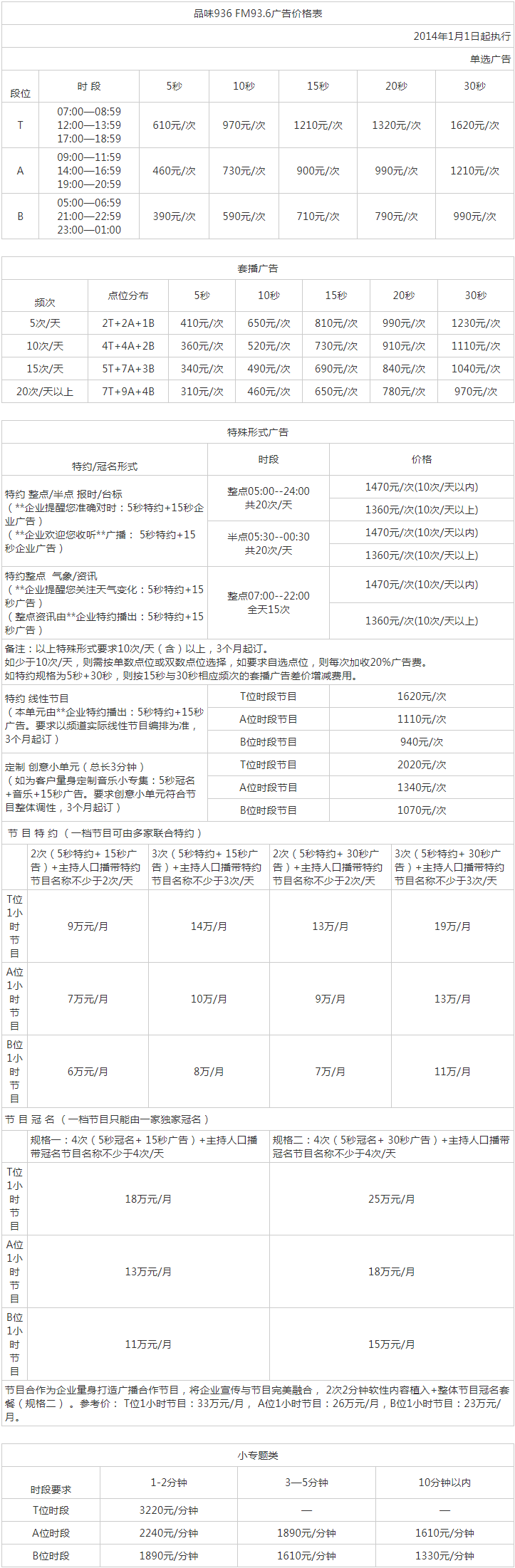 2013武汉人民广播电台少儿频道 FM93.6广告报价表.png