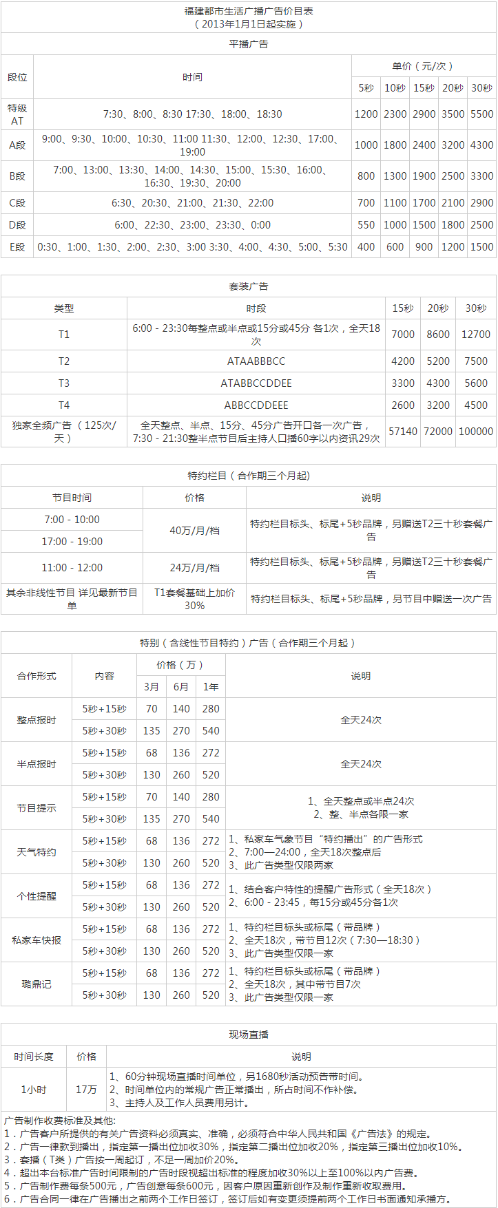 2013福建人民广播电台都市生活广播987广告报价表.png