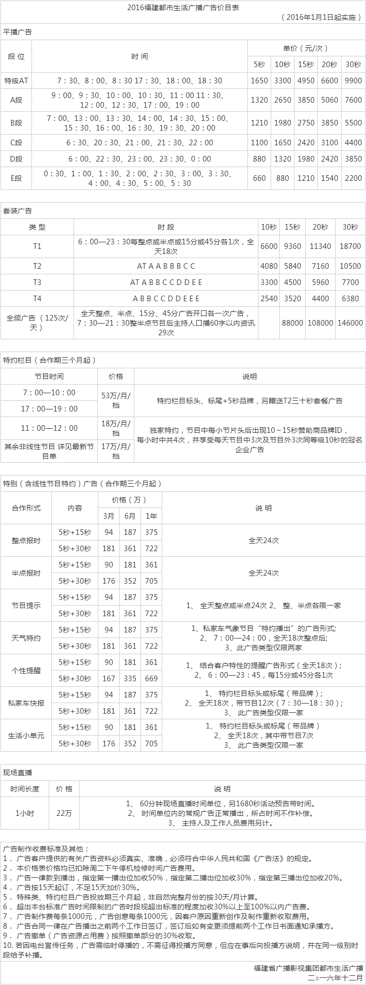 2016福建人民广播电台都市生活广播987广告报价表.png